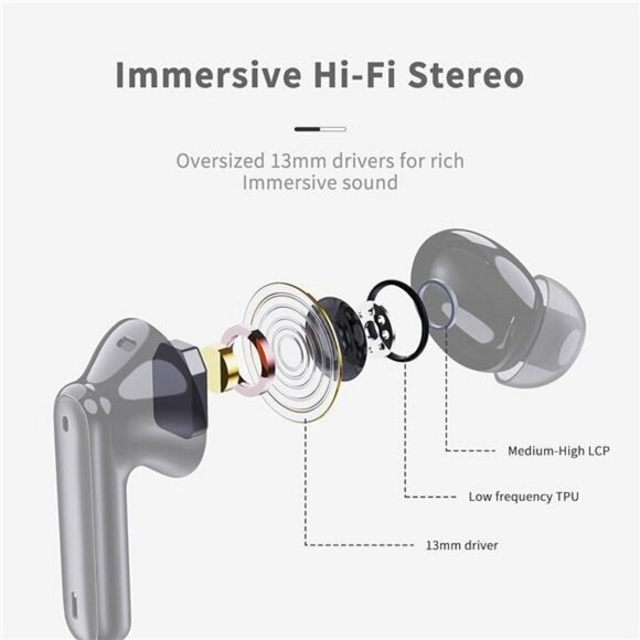 Wireless earbuds Bluetooth 5.4 deep bass noise canceling mic LED waterproof - Picture 3 of 7